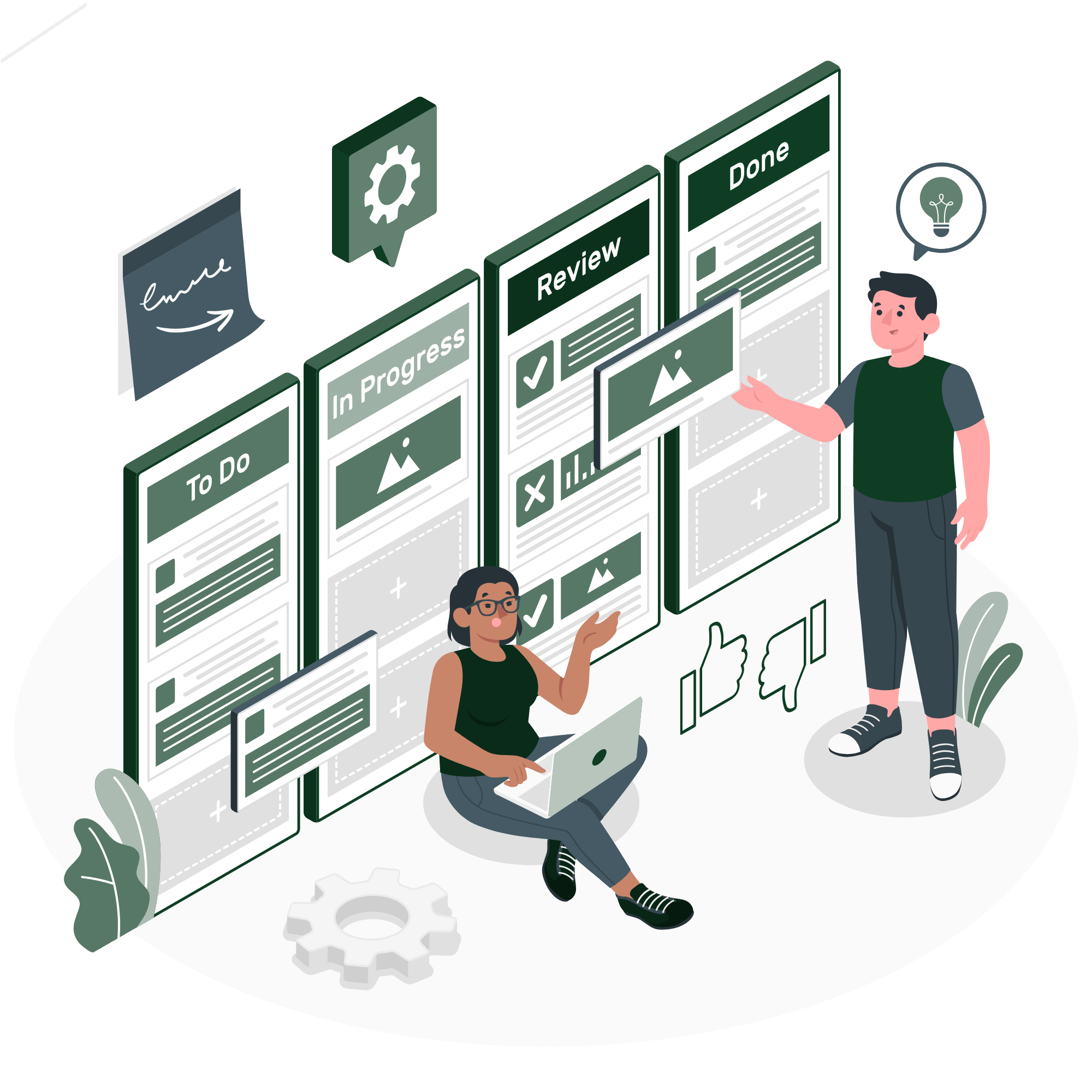 Kanban Method